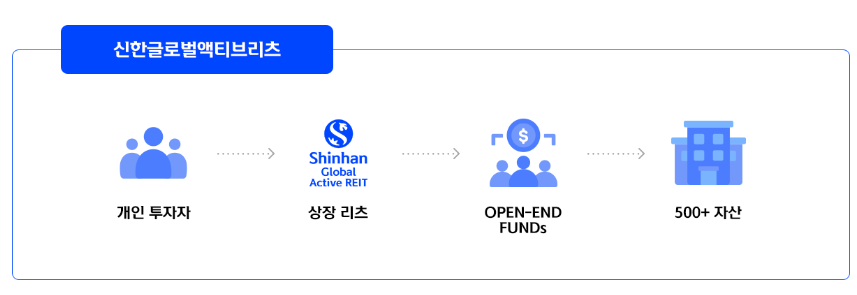 신한글로벌액티브 공모주