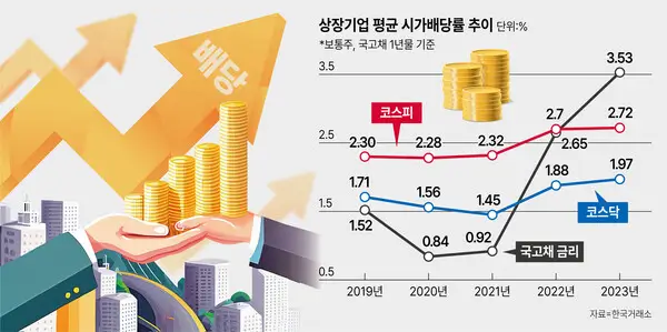 배당금-세금