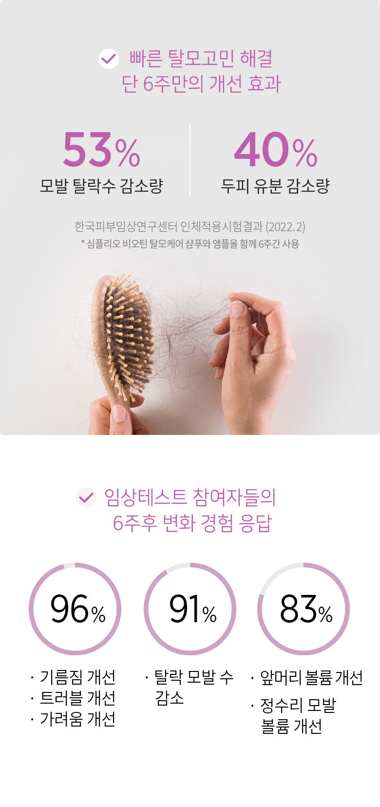 심플리오 비오틴 탈모케어 샴푸-효능