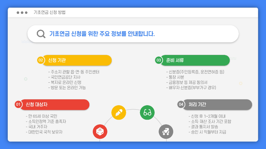 2025년 노령연금 수급자격 총정리 소득인정액 기준부터 신청 방법까지