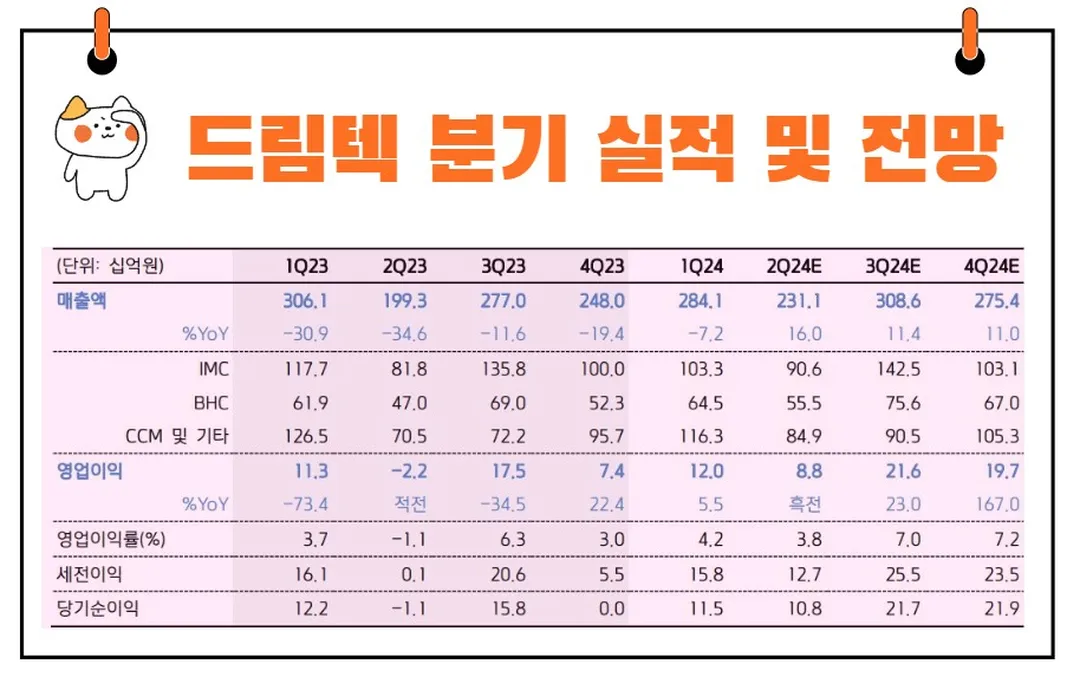 드림텍 실적