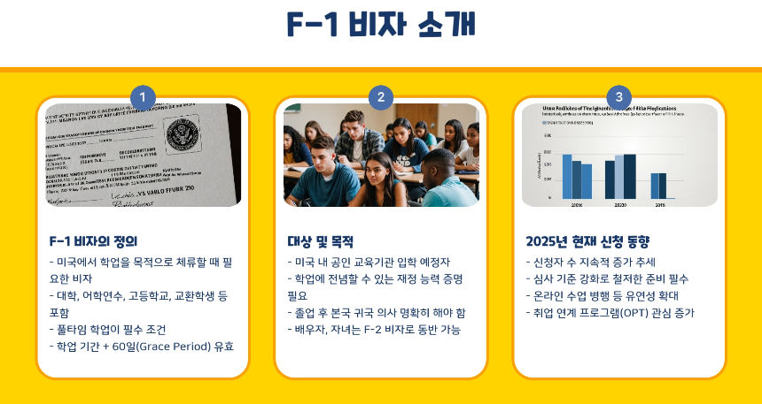 미국 유학비자 F-1 준비 꿀팁 총정리! 합격률 높이는 비법 대공개 [2025 최신]