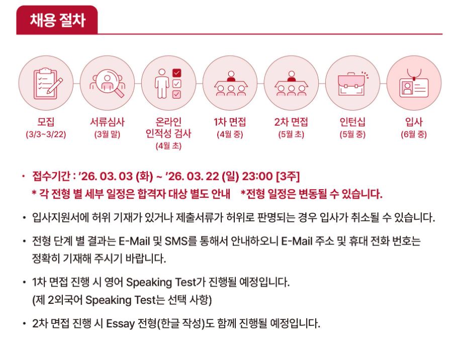 LX인터내셔널 채용 절차