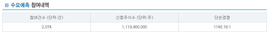 아이에스티이 공모주 수요예측결과 상장일