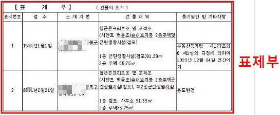 등기부등본 _ 표제부