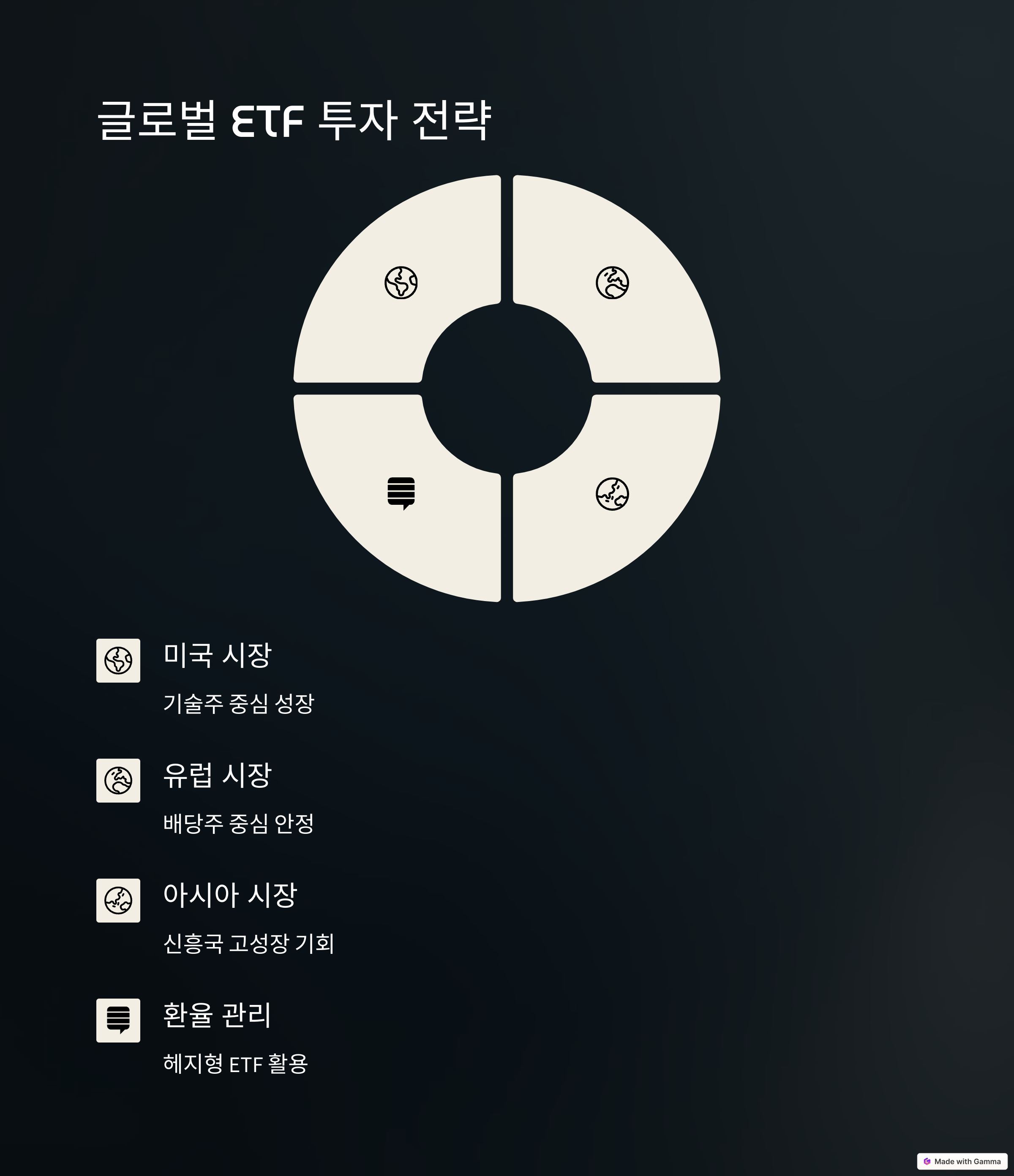 글로벌 ETF 투자 전략