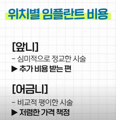 위치별 임플란트 비용