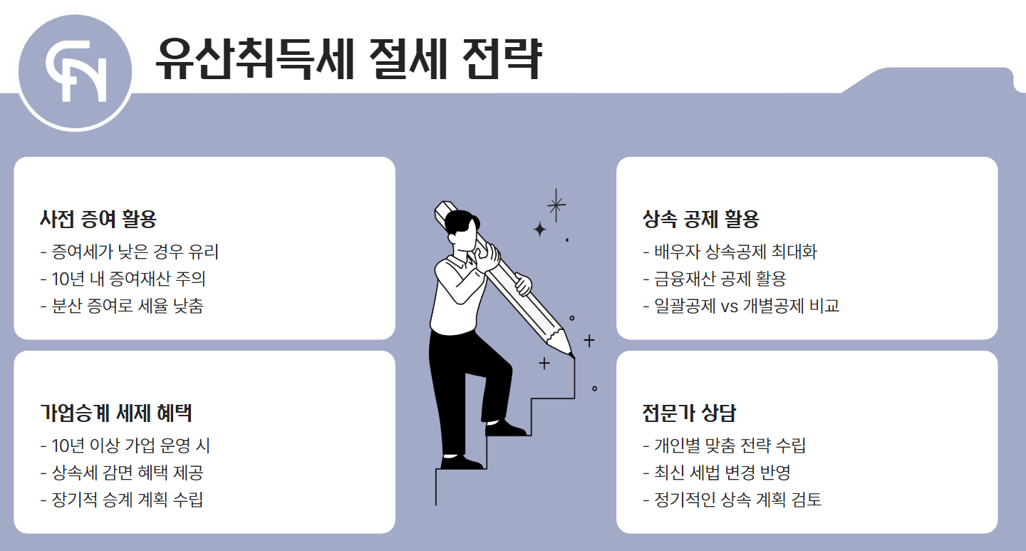 유산취득세절세