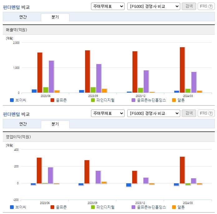 브이씨_업종분석