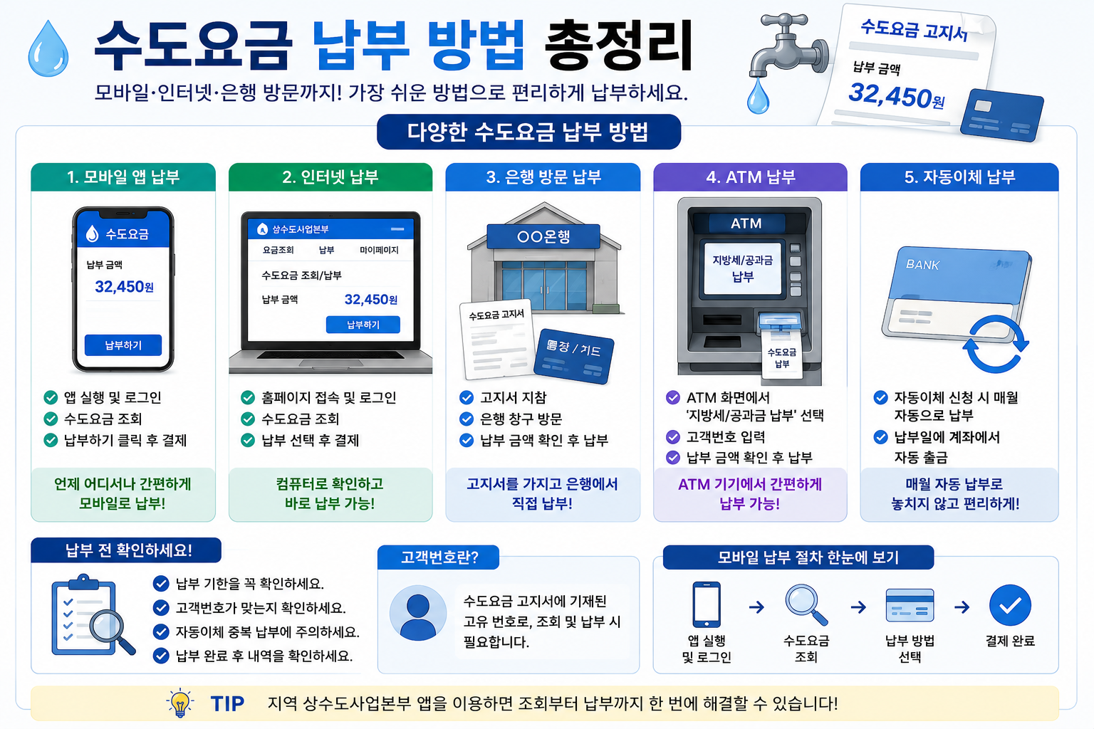 수도요금 납부 어디서 하지? 모바일·인터넷으로 쉽게 내는 방법 총정리