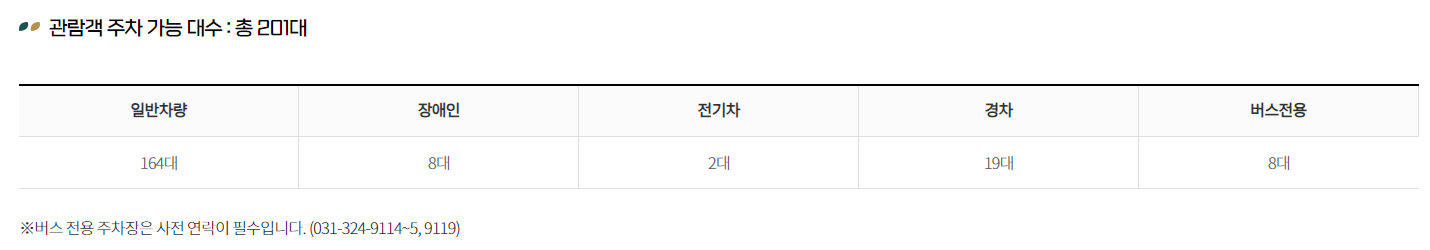국립농업박물관 주차장 대수