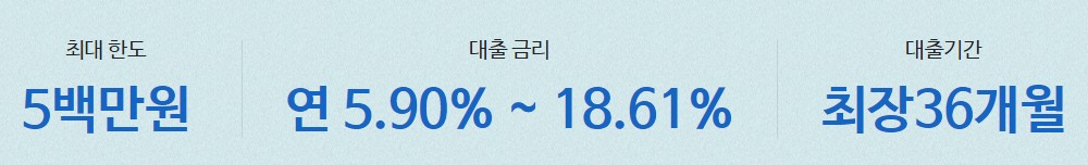 모바일 무직자 대출 저축은행 소액대출상품 추천 금리비교, 자격조건, 대출한도, 대출기간 및 상환방법