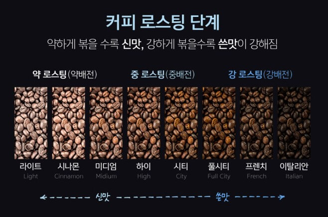 커피의 소비