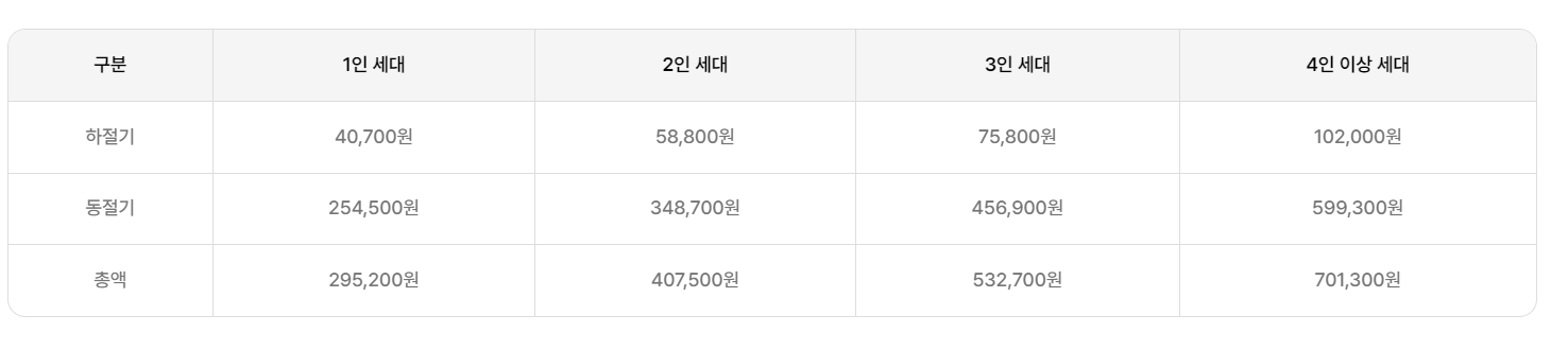 2024 에너지바우처 신청