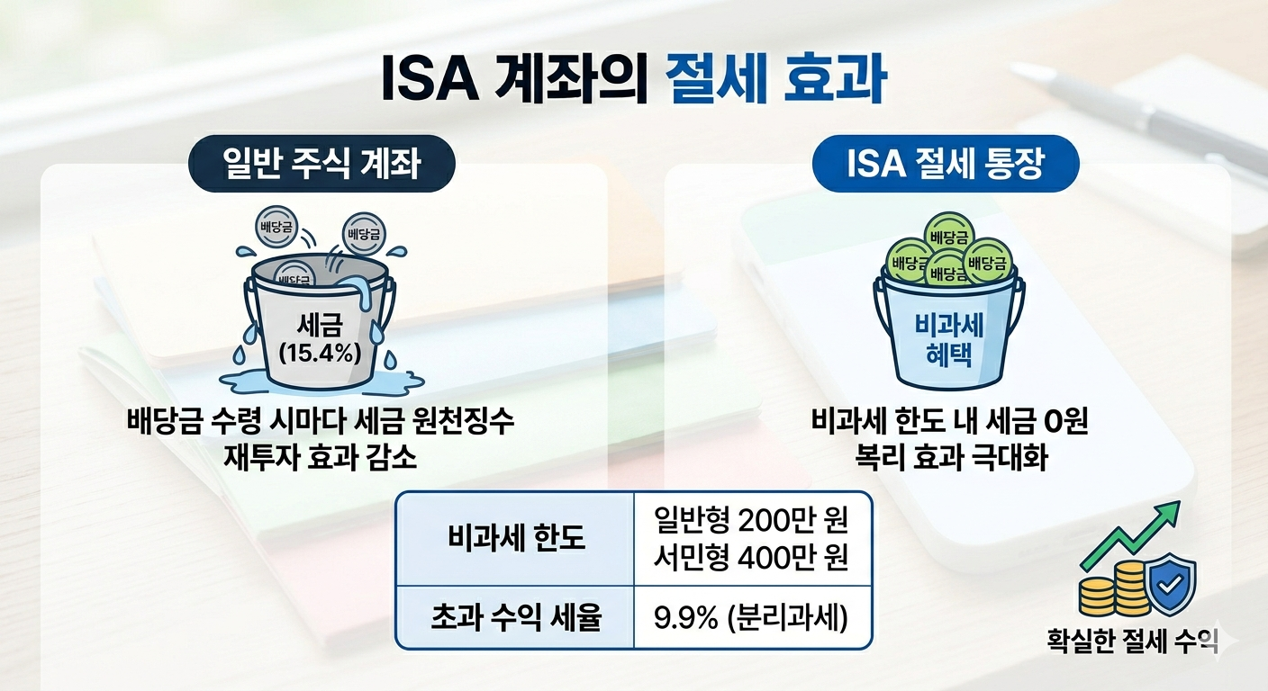 ISA 계좌에서 배당주를 사야 하는 이유