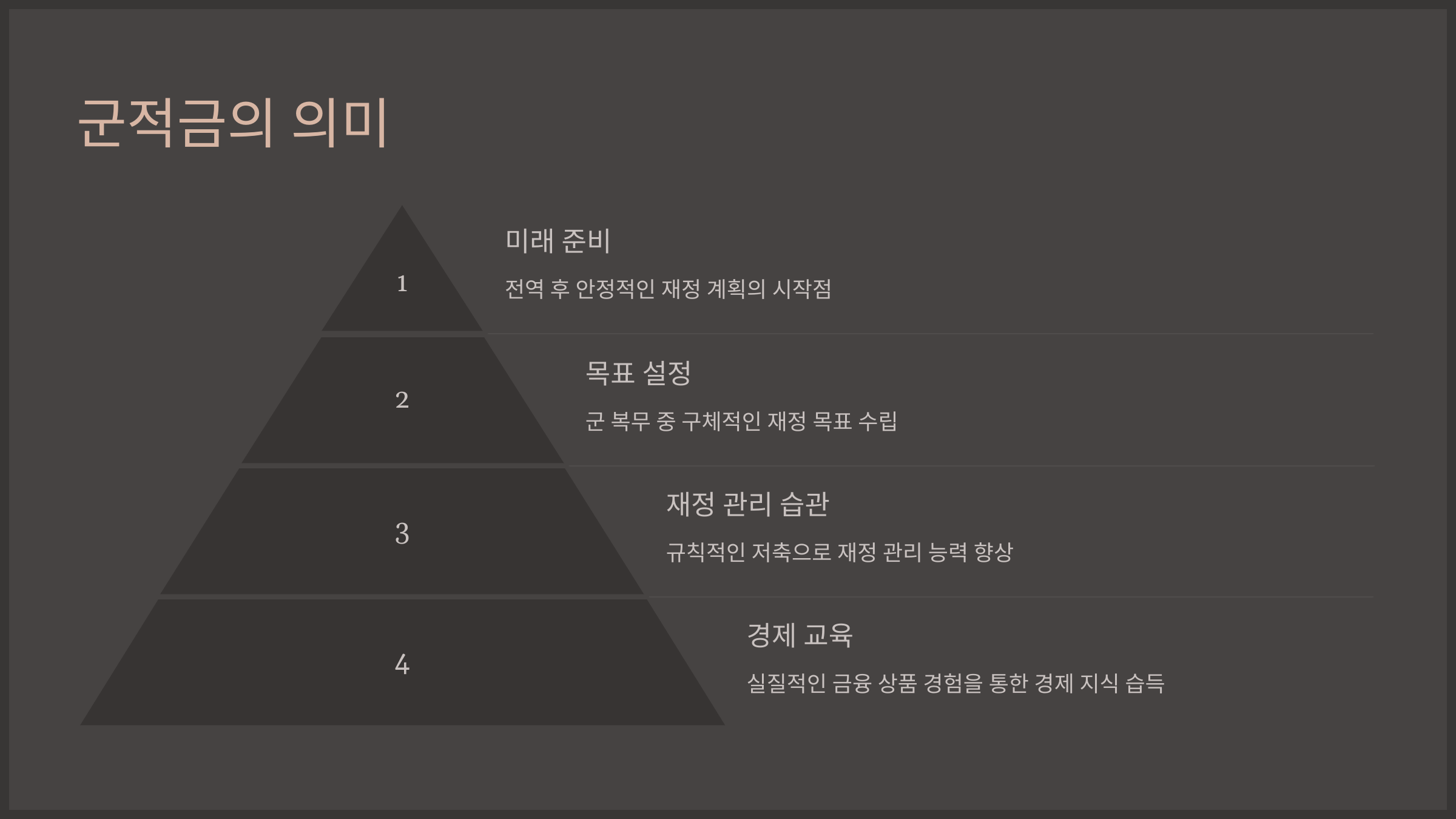 군적금의 의미