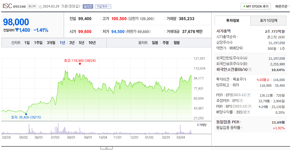 ISC_주가