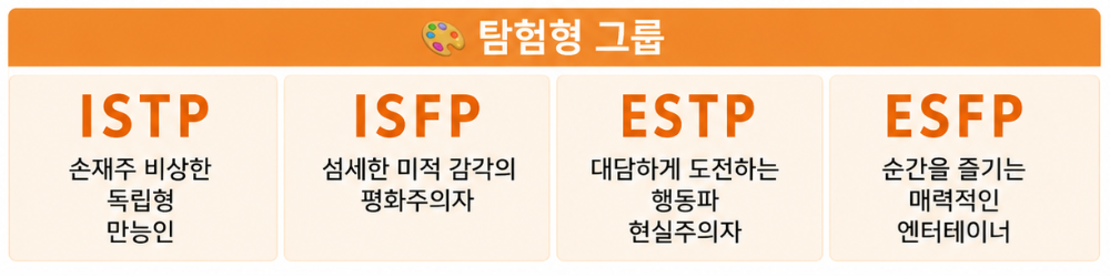 MBTI성격유형검사 무료 이미지