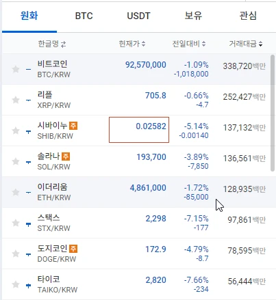 업비트에 표시된 코인의 가격