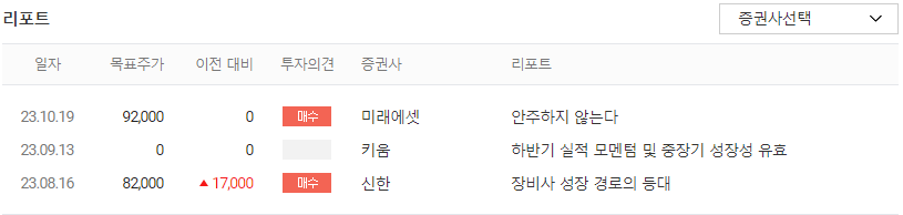 전문가 투자 의견
