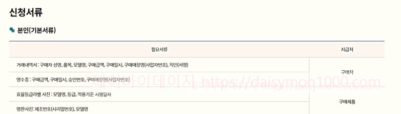 1등급고효율가전환급구매지원