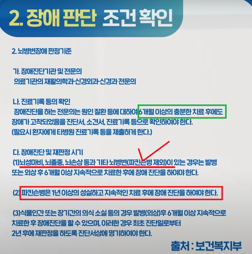 파킨슨병의 국가 장애 진단
