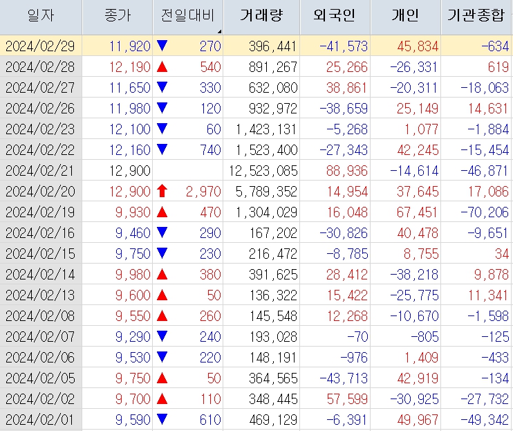 와이랩 주가분석