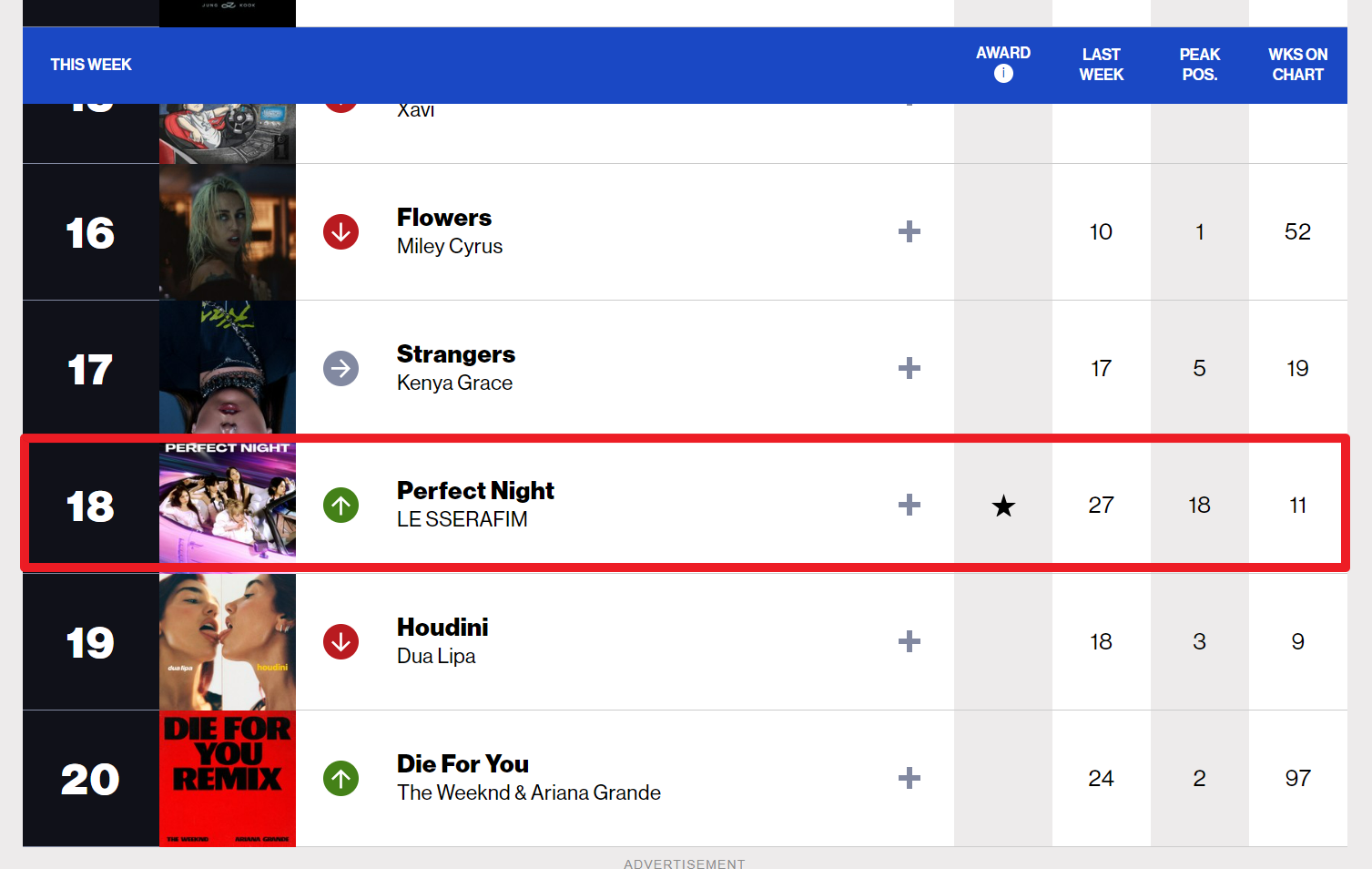 르세라핌 빌보드 순위