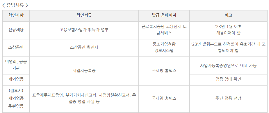 소상공인 버팀목 고용 장려금