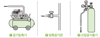 에어라인 마스크의 공기원 종류