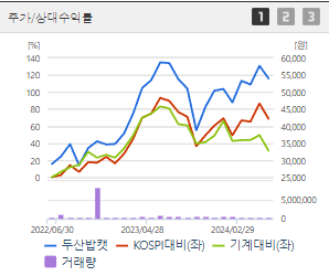 두산밥캣 주가전망 목표주가 배당금