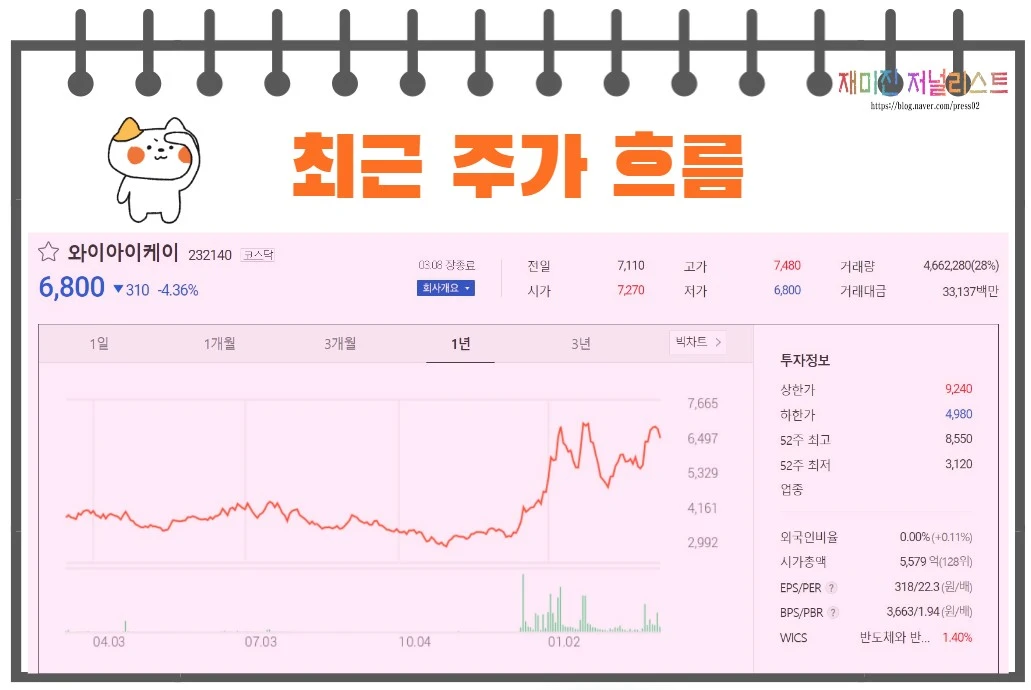 와이아이케이주가흐름