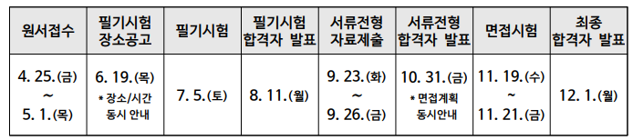 해군 군무원 채용