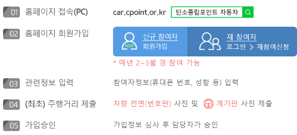 자동차탄소중립포인트, 자동차 주행거리 줄여서 포인트 받자.ㅣ신청방법부터 지급 포인트까지 총 정리