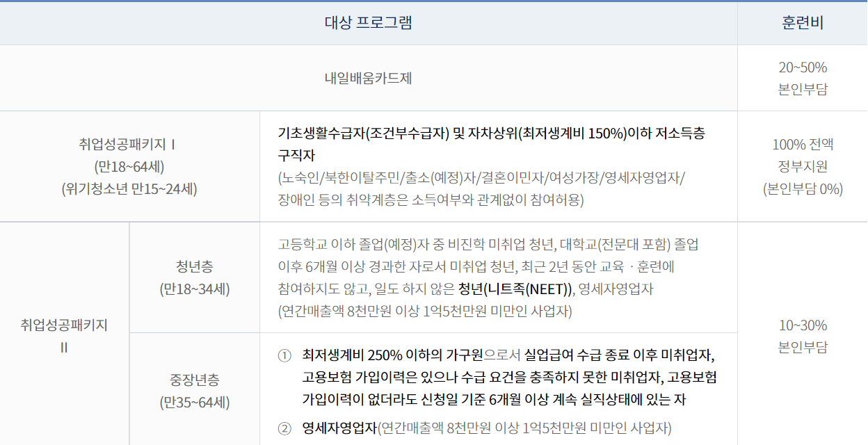 근로자 -대상-교육-조건-세부사항