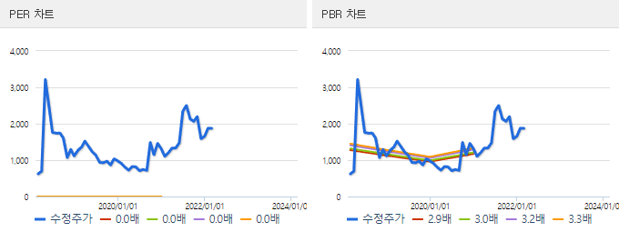 네이버 주가 전망