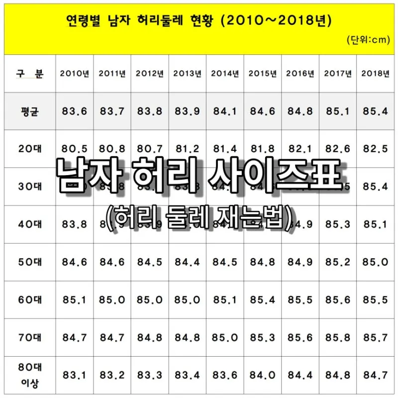 허리사이즈 계산법 바지사이즈표로 알아보는 인치 측정_3