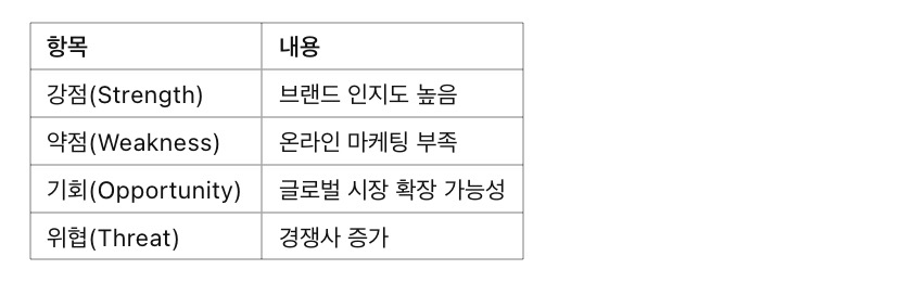 스마트아트 그래픽 (조직도, 순서도, 관계 다이어그램, 프로세스 흐름도)