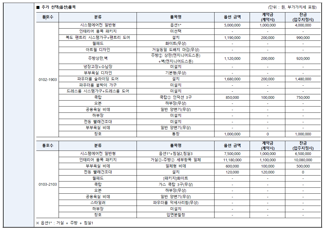 동탄역 디에트르 퍼스티지