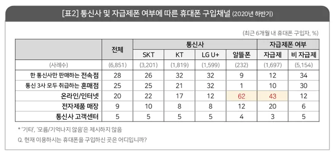 휴대폰 싸게 구입하는 방법_7