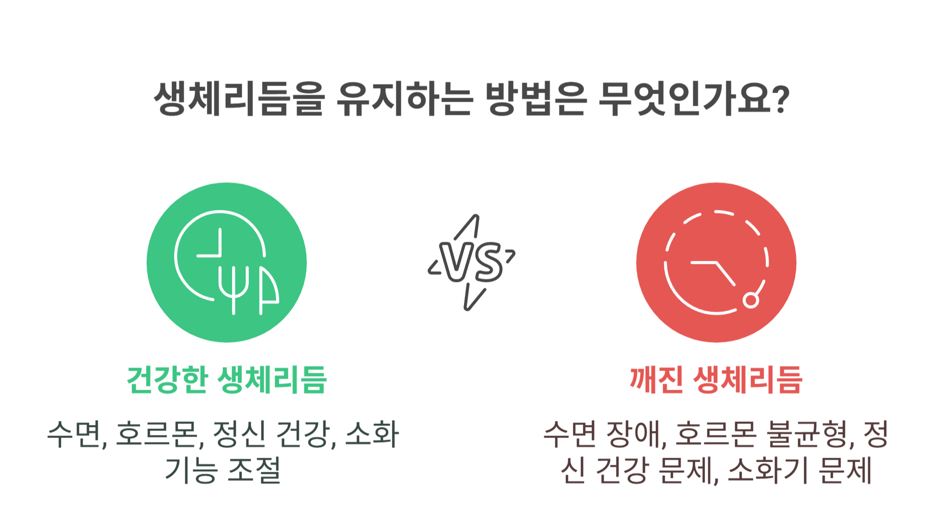 생체리듬이 깨지면 몸에 생기는 변화는?
