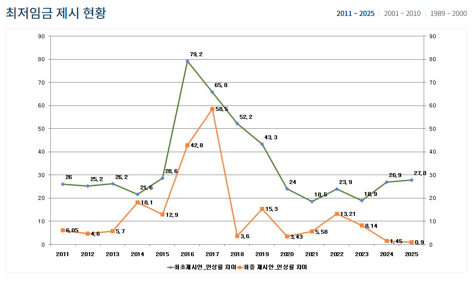 알바·일용직 근로자에게 적용되는 기준