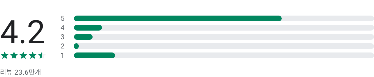 혈압 측정기 어플