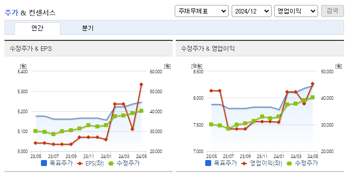 삼성카드_컨센서스