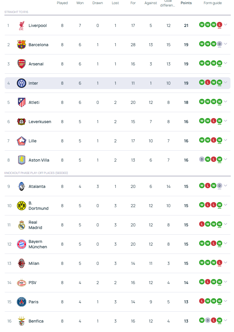 챔피언스리그 16강 대진표