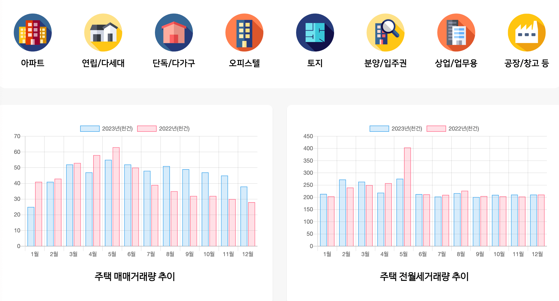 부동산 실거래가 조회 방법, 국토교통부 실거래가로 정확히 알아보기