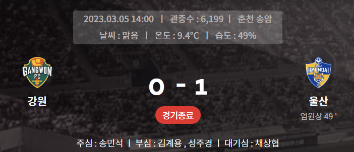 2라운드 강원 울산 경기 결과