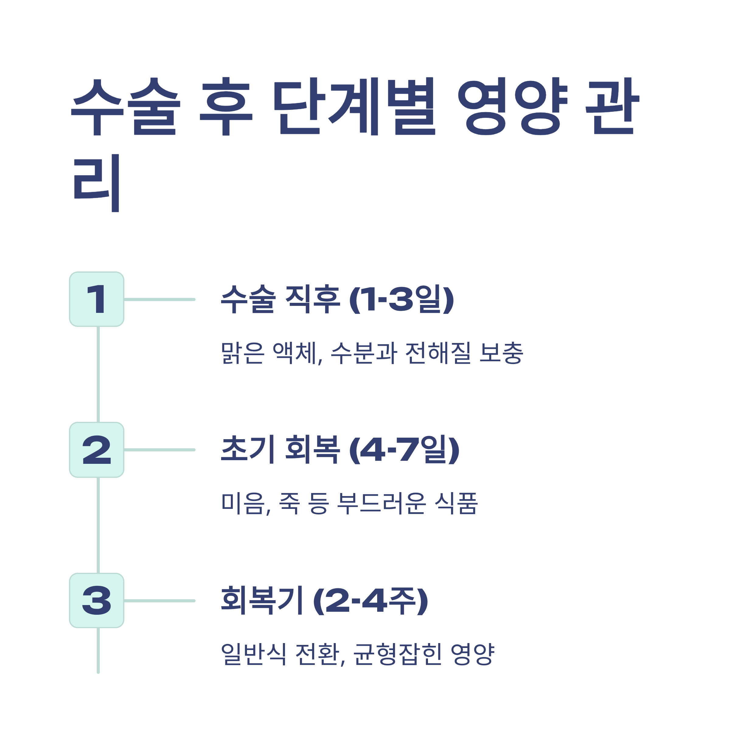 암수술 후 단계별 영양관리