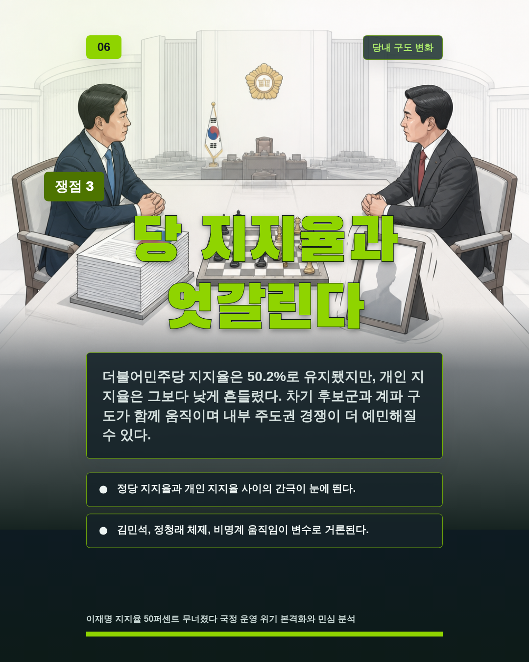 당 지지율과 엇갈린다