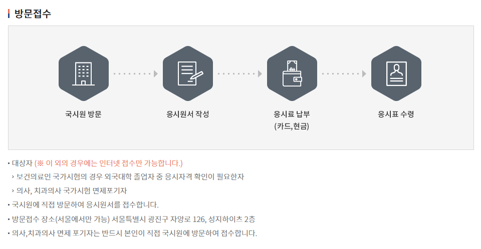 요양보호사 시험접수 오프라인 방법